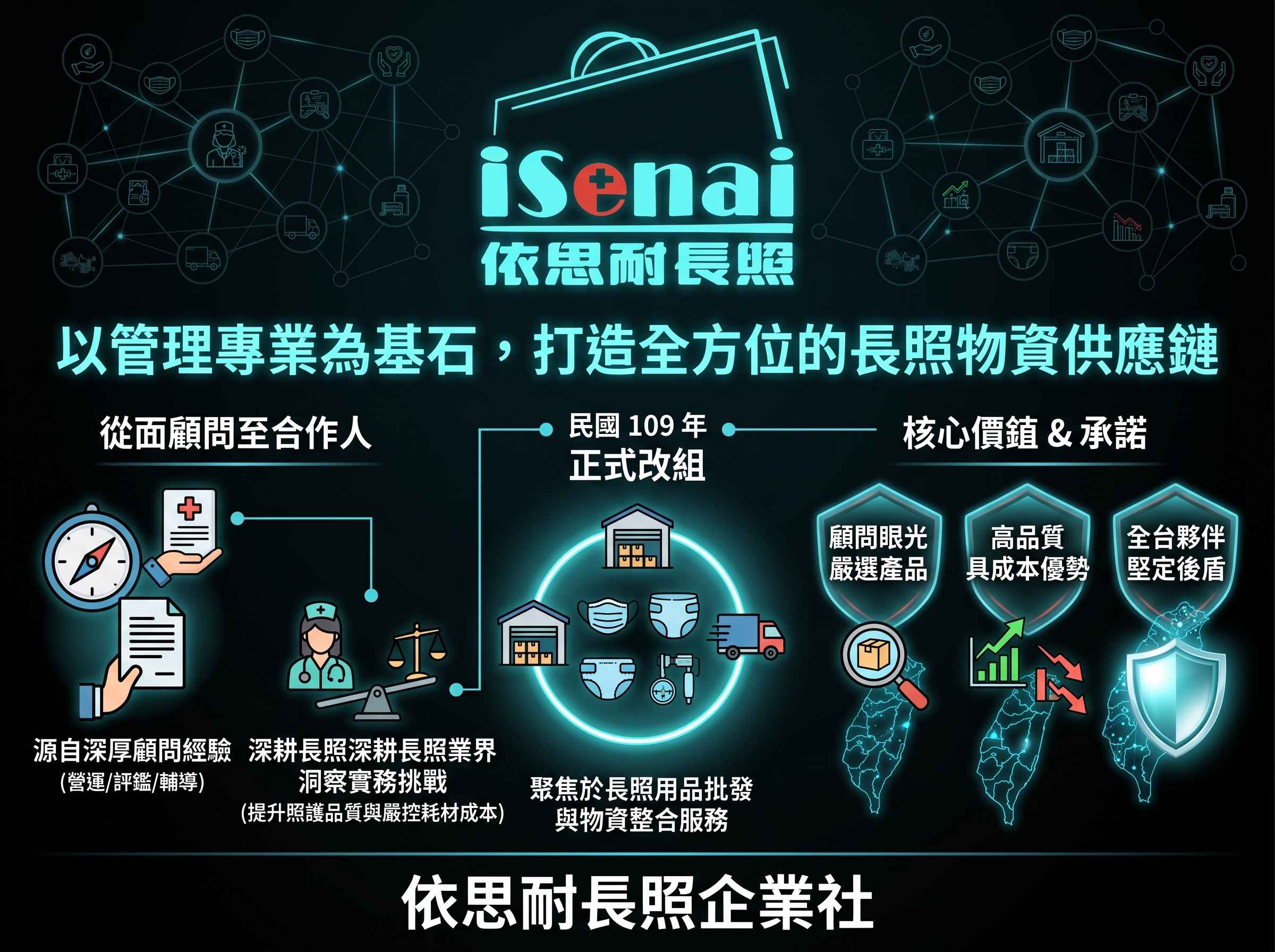 公司環境/商品照片